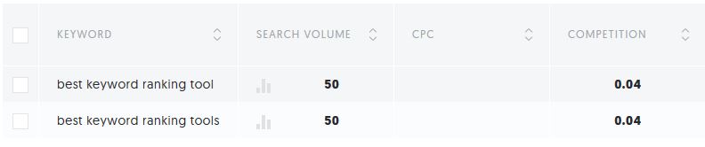 best keyword ranking tool ubersuggest neil patel