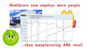 walmart and mcdonalds and health care